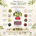 7 SEEDS MUKHWAS