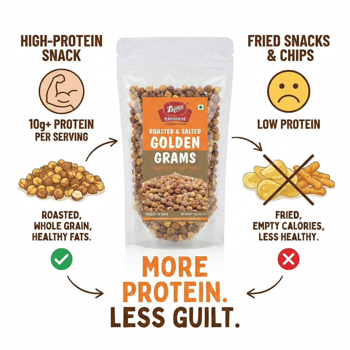 GOLDEN CHANA